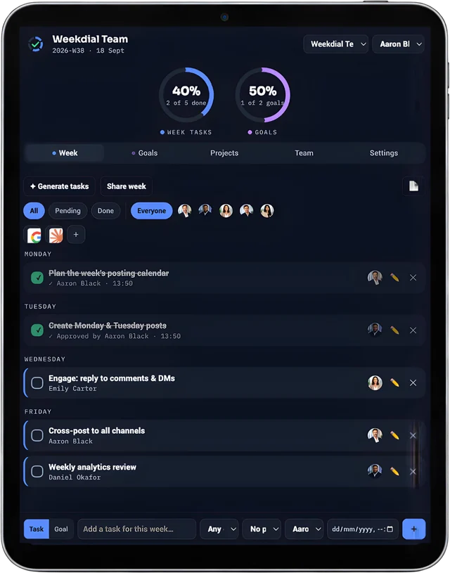 Weekdial showing a team's week, with dials and tasks